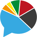 GitHub User Languages