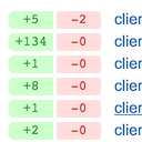 Net Lines Of Code