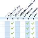 N-Central Dashboard extension