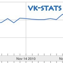 Vkontakte Stats