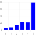 Sisu grade distribution