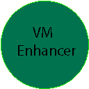 VMEnhancer - A new Virtual Manager experience