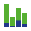 UCB Traffic Analytics