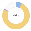 JavaScript Profiler