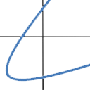 Quadratic Equation Calculator