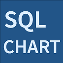 sqlchart