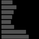 Strava Club Annual Leaderboard