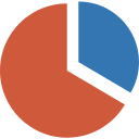 USACO Results Analytics