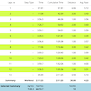 Garmin Connect Pace Calculator