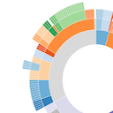 D3.js Sidekick